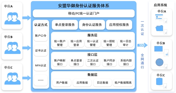 互联网身份管理服务开发怎么做?身份认证系统开发流程详解 第1张 互联网身份管理服务开发怎么做?身份认证系统开发流程详解 第1张