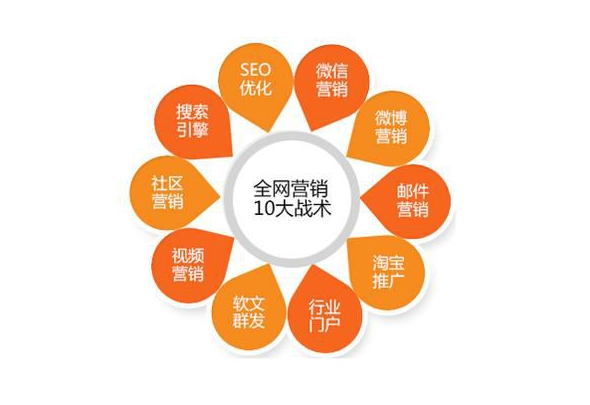 家居网站建设全网营销如何做好,有哪些技巧 第2张 家居网站建设全网营销如何做好,有哪些技巧 第2张