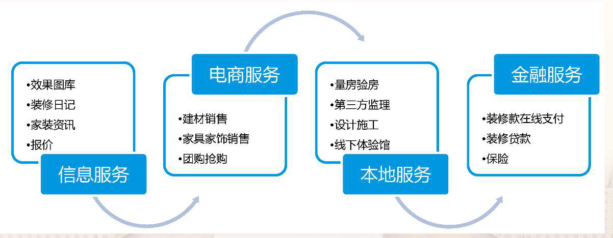 家居网站建设全网营销如何做好,有哪些技巧 第3张 家居网站建设全网营销如何做好,有哪些技巧 第3张