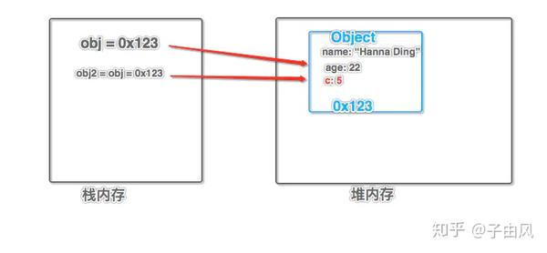 js深拷贝的方法有哪些?,拷贝文件怎么做 第2张 js深拷贝的方法有哪些?,拷贝文件怎么做 第2张