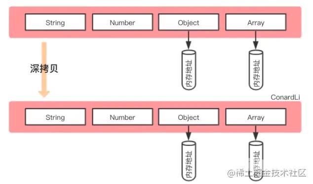 js深拷贝的方法有哪些?,拷贝文件怎么做 第1张 js深拷贝的方法有哪些?,拷贝文件怎么做 第1张