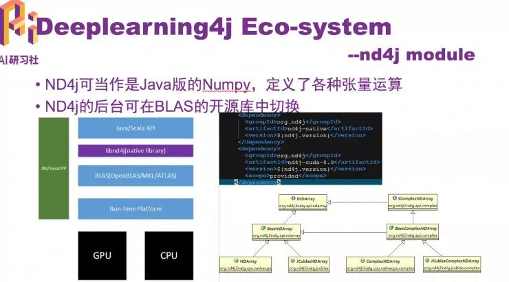 Java深度学习模型怎么开发?, 常用框架有哪些? 第3张 Java深度学习模型怎么开发?, 常用框架有哪些? 第3张
