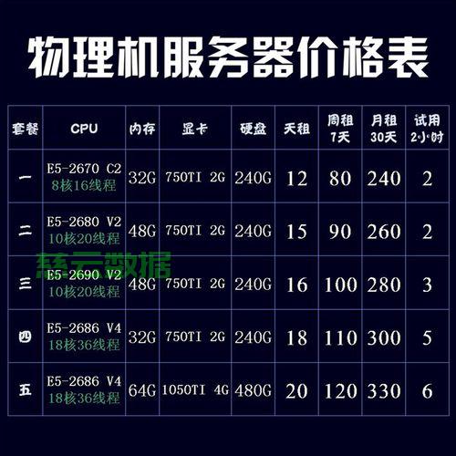 如何租用高性能GPU服务器?性价比高的租赁方案及注意事项全解析 第3张 如何租用高性能GPU服务器?性价比高的租赁方案及注意事项全解析 第3张