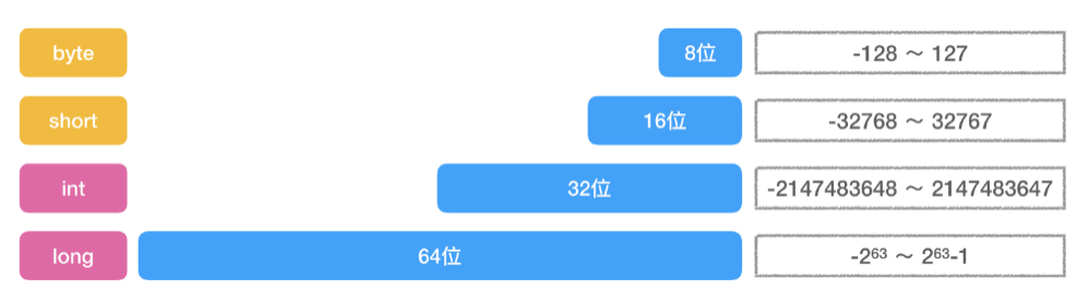 Java中如何精确定义与处理银行卡号的数据类型及格式? 第1张 Java中如何精确定义与处理银行卡号的数据类型及格式? 第1张