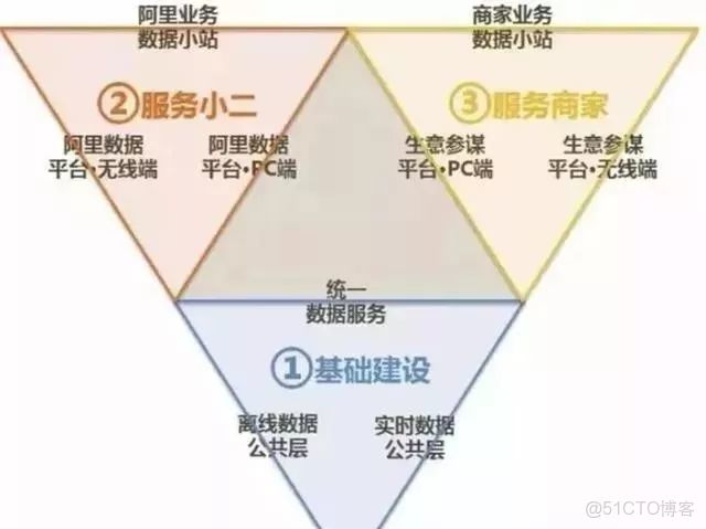 阿里到底有多少台服务器,具体数量是多少? 第2张 阿里到底有多少台服务器,具体数量是多少? 第2张