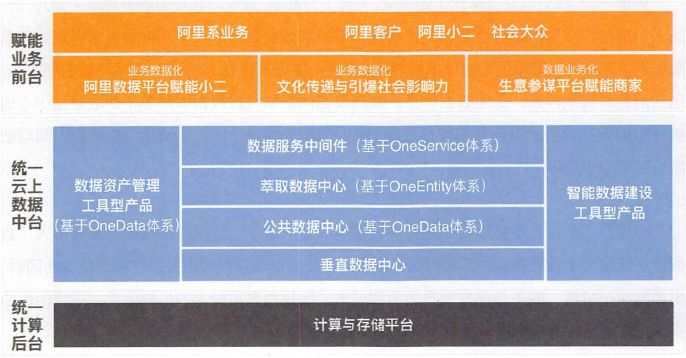 阿里到底有多少台服务器,具体数量是多少? 第3张 阿里到底有多少台服务器,具体数量是多少? 第3张