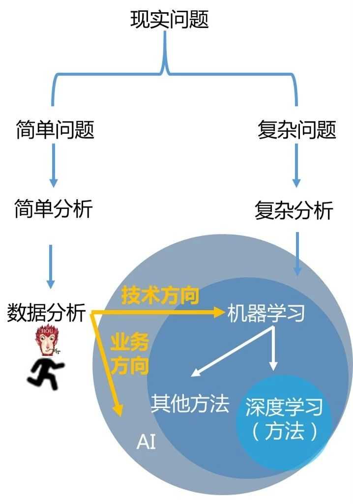 机器学习和数据结构先学哪个?,数据结构怎么学? 第1张 机器学习和数据结构先学哪个?,数据结构怎么学? 第1张