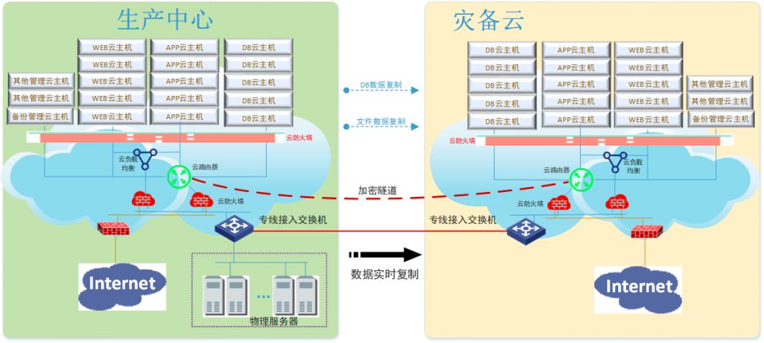 公有云网关集群如何优化性能与安全性?探讨其应用挑战与解决方案。 第2张 公有云网关集群如何优化性能与安全性?探讨其应用挑战与解决方案。 第2张