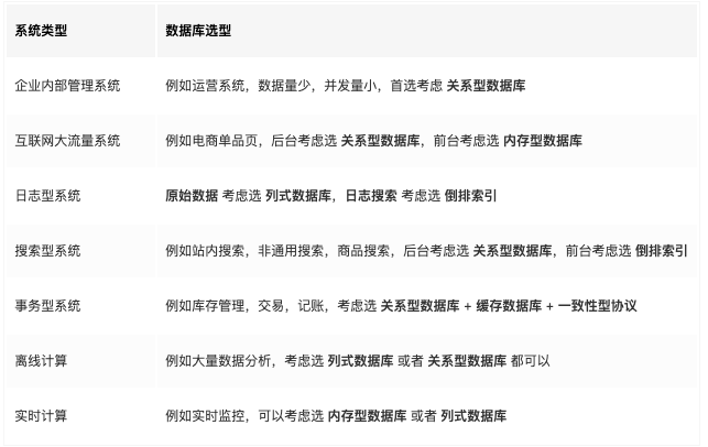 互联网开发的数据库怎么选?数据库选型最佳实践 第2张 互联网开发的数据库怎么选?数据库选型最佳实践 第2张