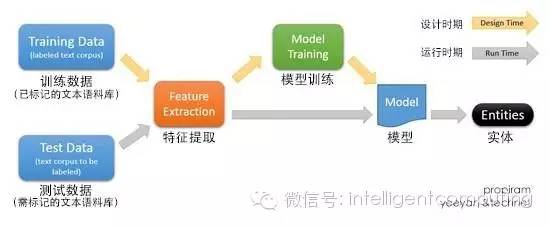 机器学习和文本分析计费说明是什么,怎么收费? 第2张 机器学习和文本分析计费说明是什么,怎么收费? 第2张