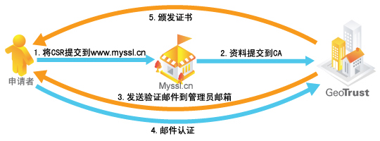 geotrust证书安装疑问解答,安装过程中常见问题及解决方案详解 第1张 geotrust证书安装疑问解答,安装过程中常见问题及解决方案详解 第1张