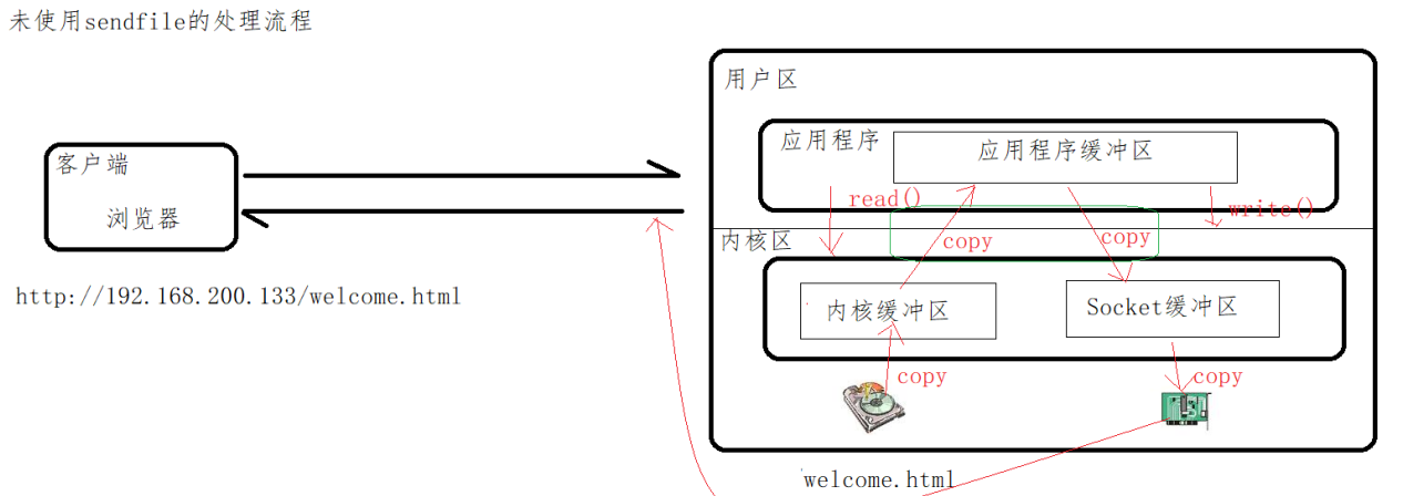 静态资源单独分离部署能减轻主服务器吗,怎么做?