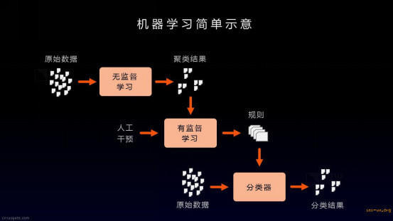 机器学习工作站的实施步骤有哪些?,如何配置环境? 第1张 机器学习工作站的实施步骤有哪些?,如何配置环境? 第1张