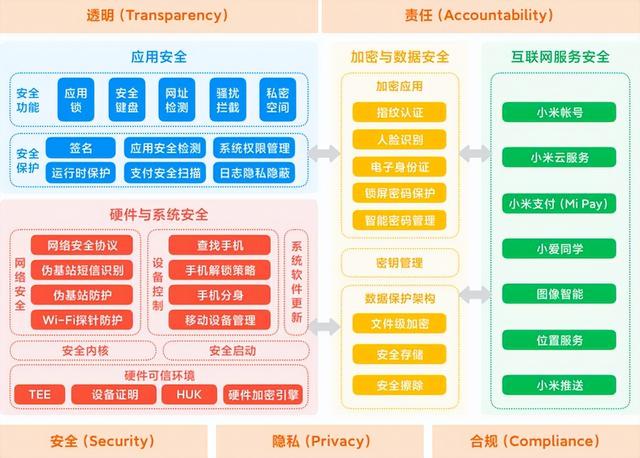 安全计算数据如何确保大数据时代的数据安全与隐私保护? 第3张 安全计算数据如何确保大数据时代的数据安全与隐私保护? 第3张