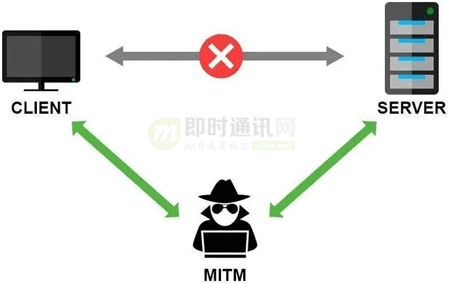 为什么需要配置极速安全加速的HTTPS安全加速,有什么好处? 第1张 为什么需要配置极速安全加速的HTTPS安全加速,有什么好处? 第1张