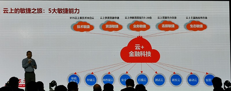 公有云讲解词中,如何准确把握其核心优势与适用场景? 第1张 公有云讲解词中,如何准确把握其核心优势与适用场景? 第1张