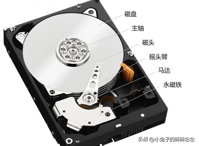 普通机械硬盘为何无法支撑大量图片访问?,怎么解决 第3张 普通机械硬盘为何无法支撑大量图片访问?,怎么解决 第3张