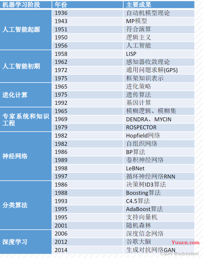 机器学习分类神经网络_华为人工智能工程师培训 第1张 机器学习分类神经网络_华为人工智能工程师培训 第1张