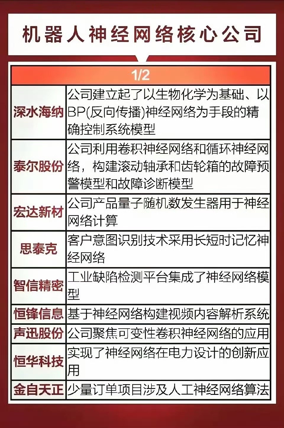 机器学习分类神经网络_华为人工智能工程师培训 第3张 机器学习分类神经网络_华为人工智能工程师培训 第3张