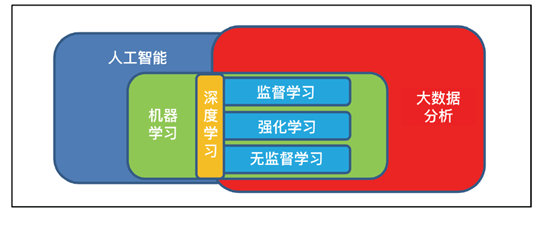 机器学习二维数据与OpenClaw机器人协作怎么做,是什么 第2张 机器学习二维数据与OpenClaw机器人协作怎么做,是什么 第2张