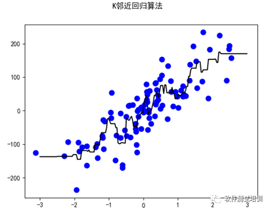 机器学习二次拟合_二次开发 第3张 机器学习二次拟合_二次开发 第3张