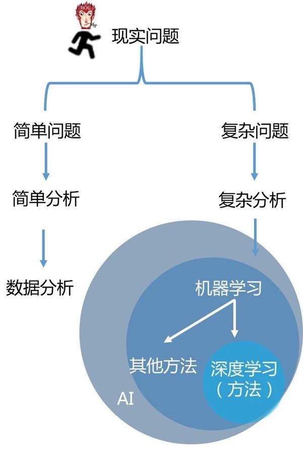 机器学习动态阈值如何优化问答模型训练,有哪些方法 第1张 机器学习动态阈值如何优化问答模型训练,有哪些方法 第1张