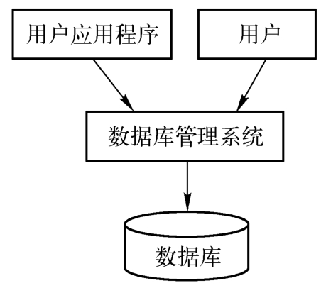 什么是数据库系统的精确定义