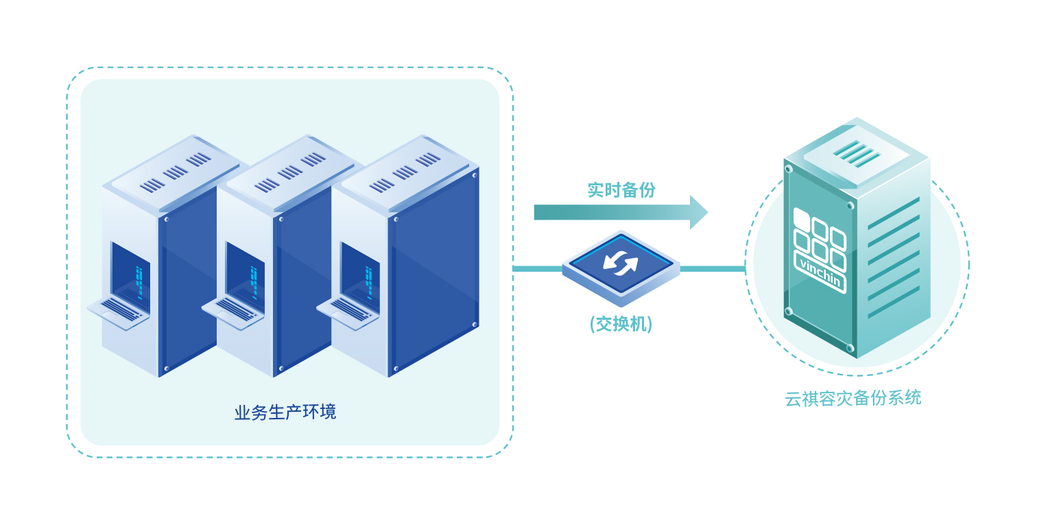 江苏东云与服务器如何符合管局要求,备案流程是什么? 第1张 江苏东云与服务器如何符合管局要求,备案流程是什么? 第1张