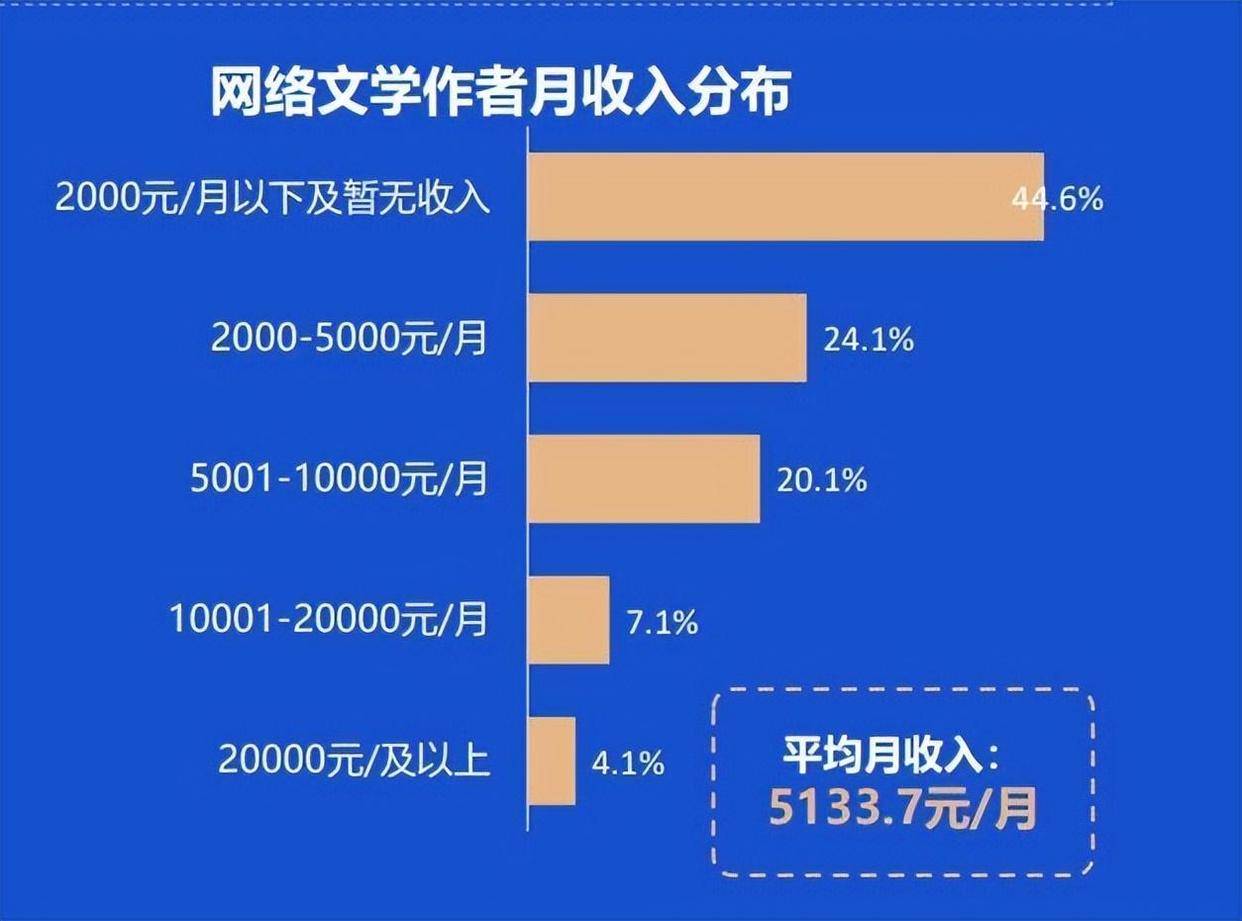 资讯流量站和小说站特性真的相近吗?,哪个更赚钱 第2张 资讯流量站和小说站特性真的相近吗?,哪个更赚钱 第2张