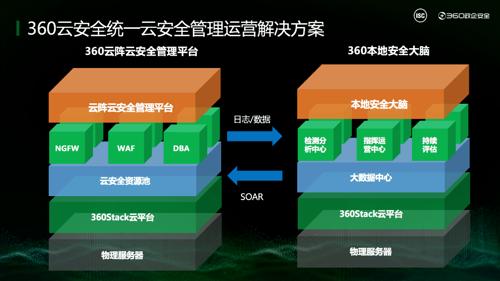 安全运营中心排行榜揭秘,谁是行业安全守护的佼佼者? 第1张 安全运营中心排行榜揭秘,谁是行业安全守护的佼佼者? 第1张