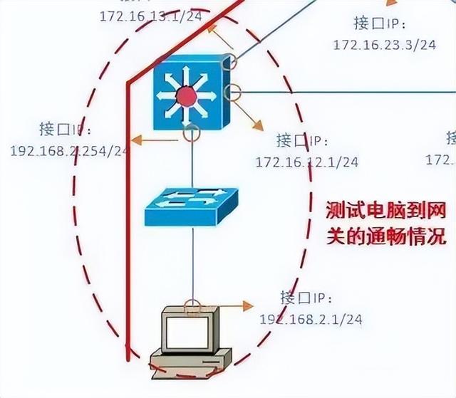 互联网网关设备协议故障怎么解决?网关协议故障处理方法 第2张 互联网网关设备协议故障怎么解决?网关协议故障处理方法 第2张
