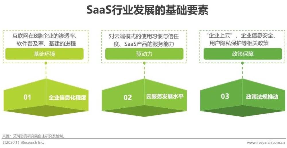 公有云认证SAA,如何评估其真实性和实用性?未来职业发展必备的认证标准是什么? 第3张 公有云认证SAA,如何评估其真实性和实用性?未来职业发展必备的认证标准是什么? 第3张