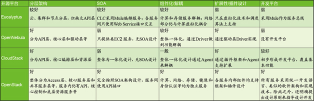 公有云认证SAA,如何评估其真实性和实用性?未来职业发展必备的认证标准是什么? 第2张 公有云认证SAA,如何评估其真实性和实用性?未来职业发展必备的认证标准是什么? 第2张