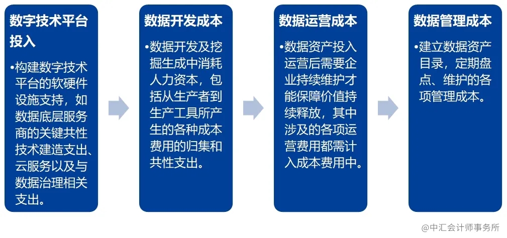 公有云计量究竟如何精准?如何影响企业成本效益? 第1张 公有云计量究竟如何精准?如何影响企业成本效益? 第1张