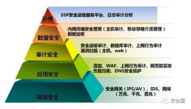 安全证书究竟是什么?它在网络安全中扮演什么关键角色? 第1张 安全证书究竟是什么?它在网络安全中扮演什么关键角色? 第1张