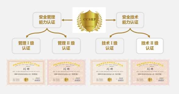 安全证书究竟是什么?它在网络安全中扮演什么关键角色? 第2张 安全证书究竟是什么?它在网络安全中扮演什么关键角色? 第2张