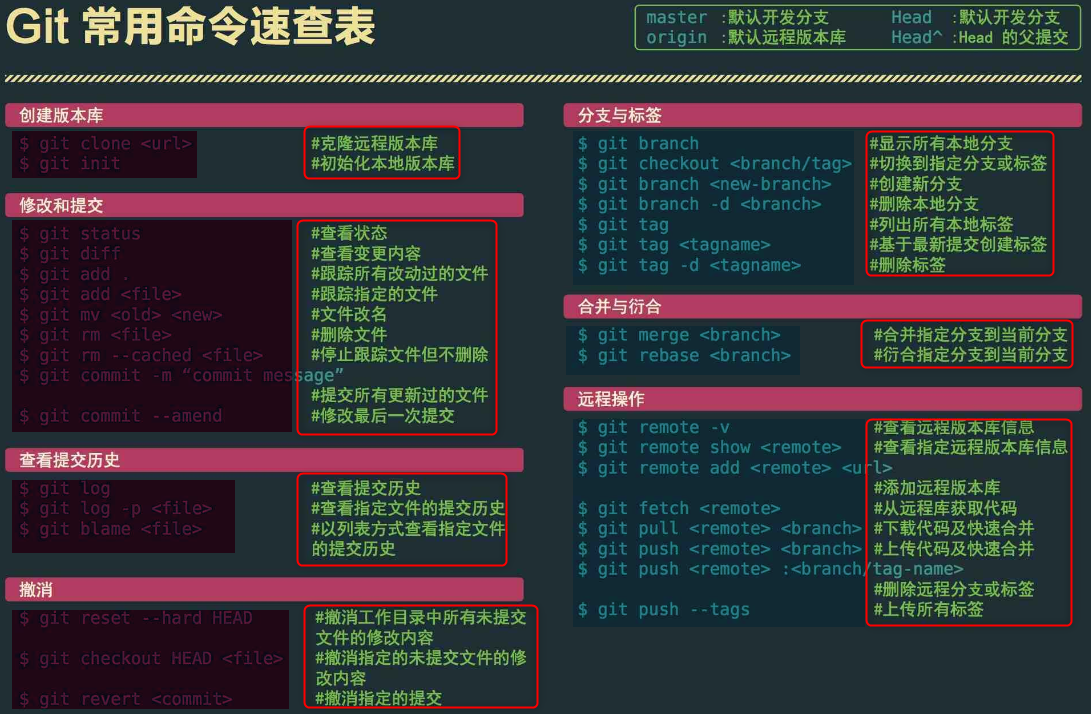 为何选择git国内服务器，速度与稳定性如何保障？国内使用有哪些优势？ 第3张