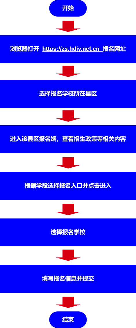 新闻域名如何选择与注册？，新闻域名注册流程有哪些步骤 第3张