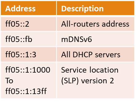 ipv6域名查询 第2张 ipv6域名查询 第2张