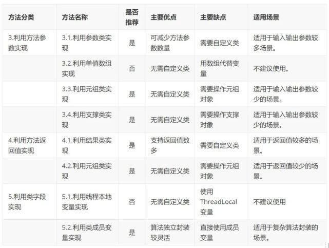 Java中人物角色如何实现武器调用机制?探讨角色武器调用方法与技巧。 第1张 Java中人物角色如何实现武器调用机制?探讨角色武器调用方法与技巧。 第1张