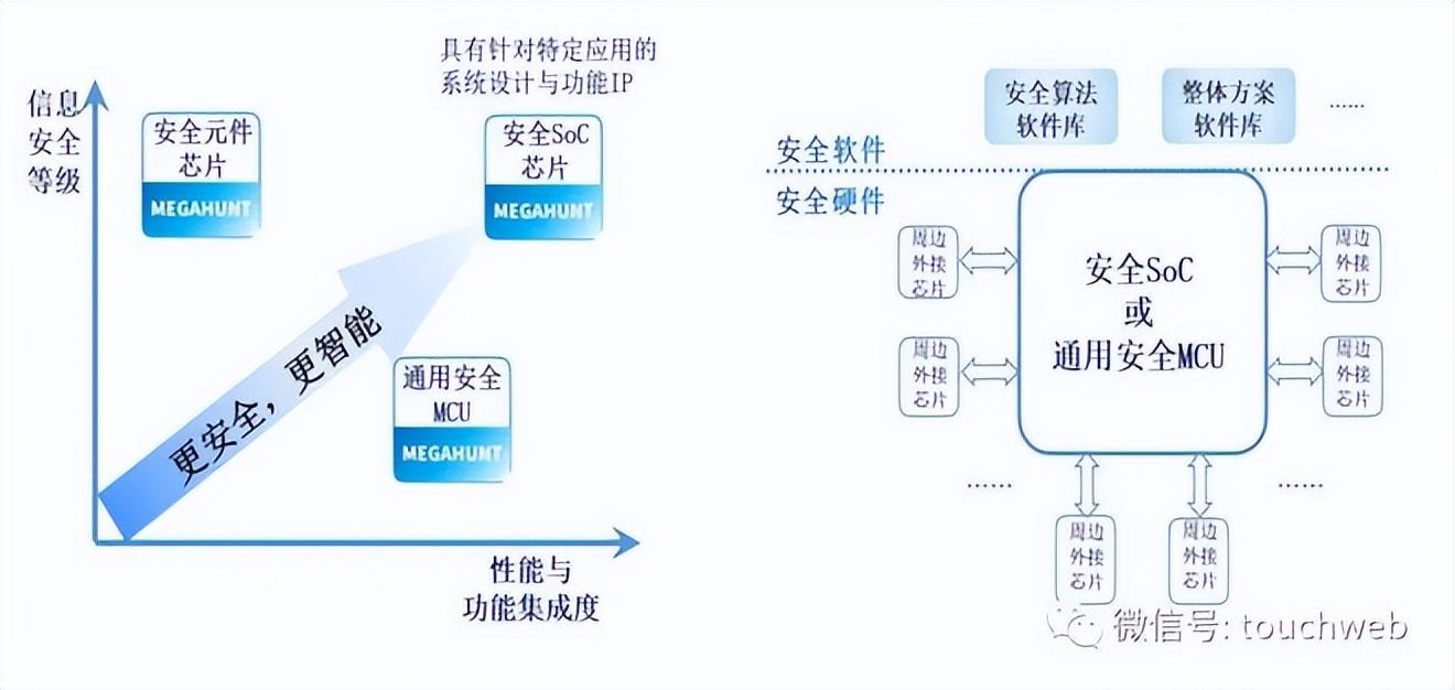 安全计算究竟是什么？揭秘其核心原理与广泛应用之谜？ 第2张