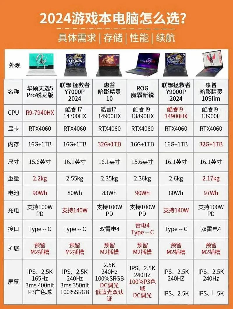 2024学生游戏本配置怎么选?高性价比游戏本推荐 第2张 2024学生游戏本配置怎么选?高性价比游戏本推荐 第2张