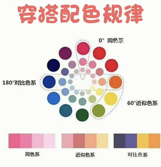 颜色的配置,颜色搭配技巧有哪些 第2张 颜色的配置,颜色搭配技巧有哪些 第2张