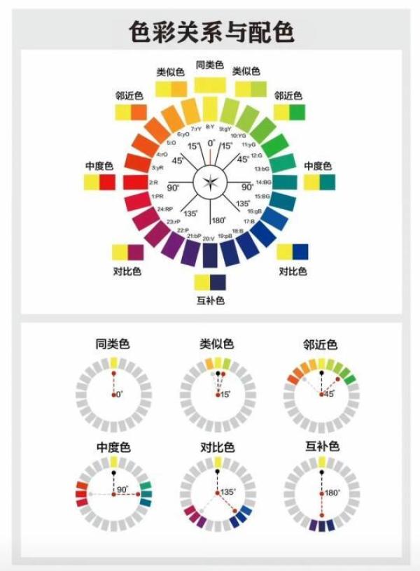 颜色的配置,颜色搭配技巧有哪些 第1张 颜色的配置,颜色搭配技巧有哪些 第1张