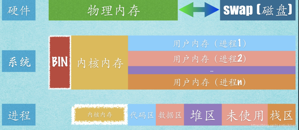 Java中如何精确查询特定进程内存占用情况的详细步骤与方法? 第3张 Java中如何精确查询特定进程内存占用情况的详细步骤与方法? 第3张