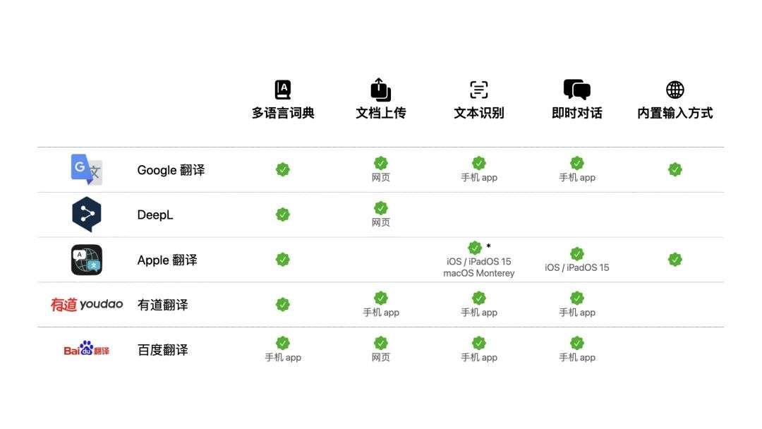 域名检测app众多,究竟哪个才是最佳选择? 第3张 域名检测app众多,究竟哪个才是最佳选择? 第3张