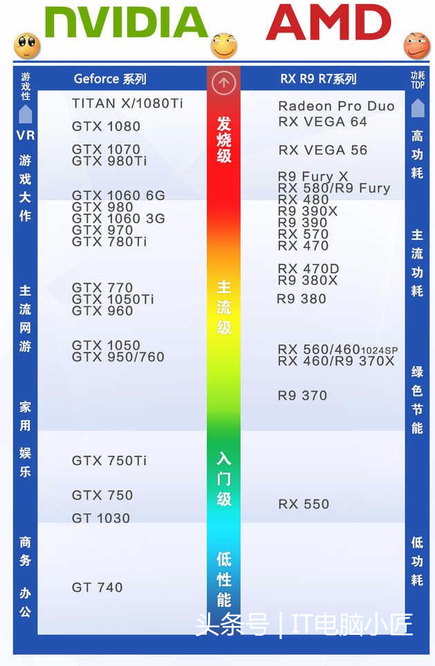 怎么查电脑配置显卡,怎么看自己电脑的显卡型号 第3张 怎么查电脑配置显卡,怎么看自己电脑的显卡型号 第3张