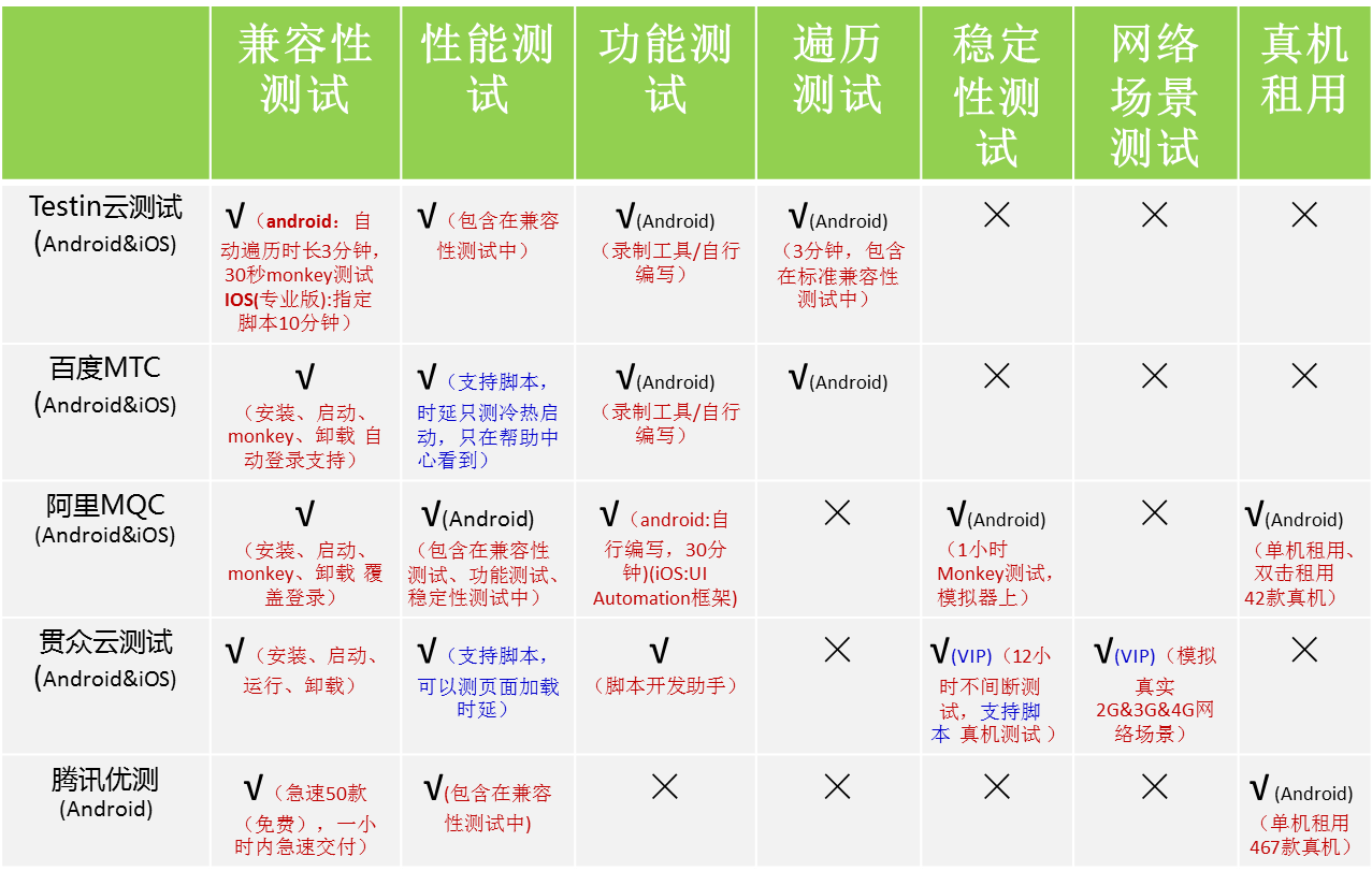 域名检测app众多,究竟哪个才是最佳选择? 第2张 域名检测app众多,究竟哪个才是最佳选择? 第2张