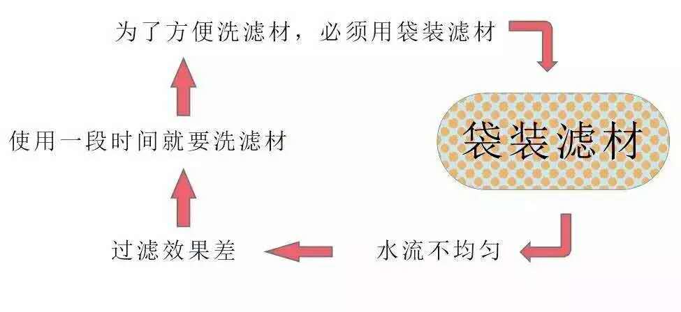 如何正确配置过滤器以提升效果?配置过滤器的最佳方法是什么 第1张 如何正确配置过滤器以提升效果?配置过滤器的最佳方法是什么 第1张
