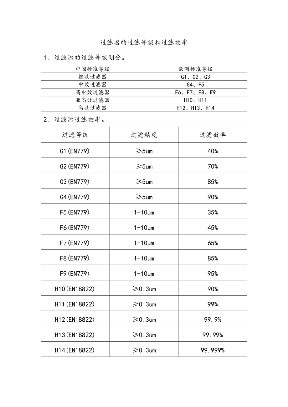 如何正确配置过滤器以提升效果?配置过滤器的最佳方法是什么 第3张 如何正确配置过滤器以提升效果?配置过滤器的最佳方法是什么 第3张